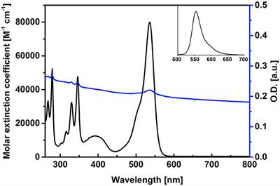 Modulation of Efficient Diiodo-BODIPY in vitro Phototoxicity to Cancer Cells by Carbon Nano-Onions